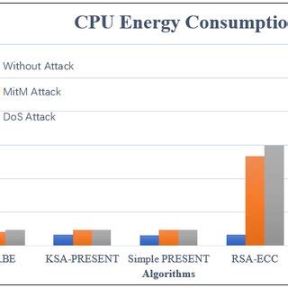 Image result for CPU Power Consumption Comparison