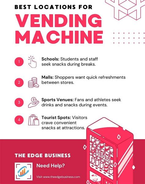 Best Locations for Vending Machines