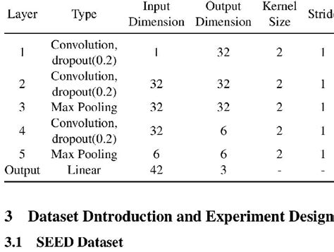 Image result for CNN Model Code