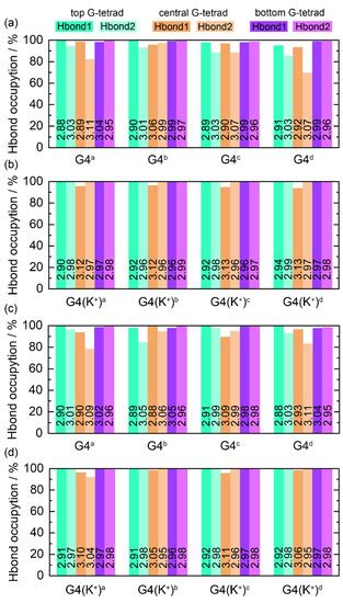 In Silico Investigation of the Molecular Mechanism of PARP1 Inhibition ...