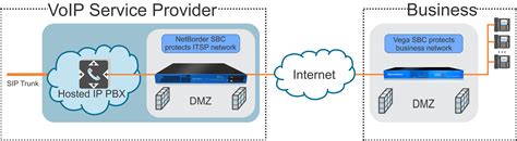 Image result for Net2Phone SBC