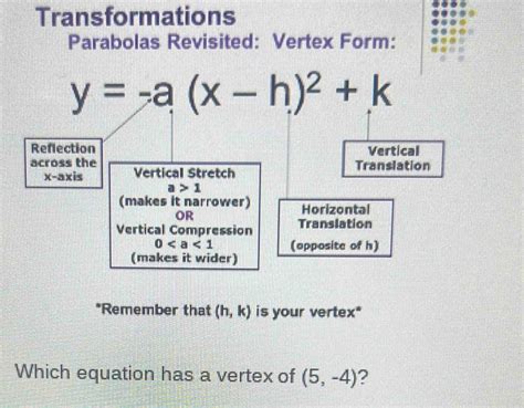 Image result for Transformations Using Vertex Form