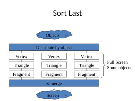 Image result for Graphics Hardware