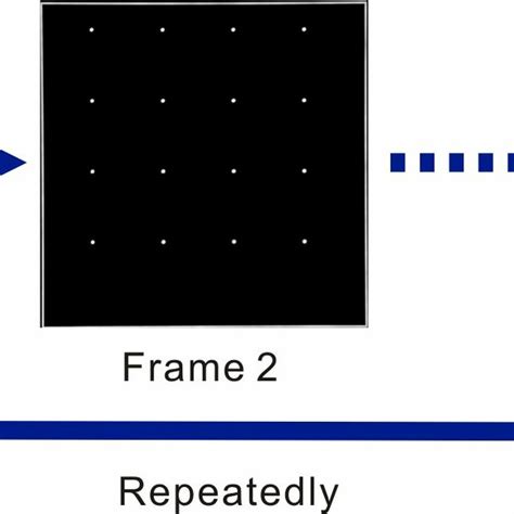 Test Pattern Videos 的图像结果