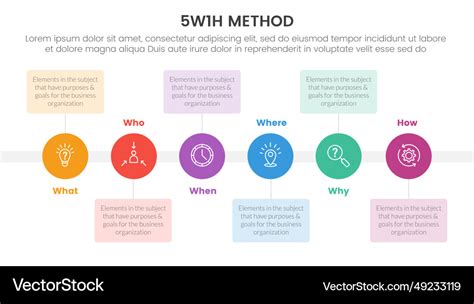 Image result for 5W1h Problem Statement Examples