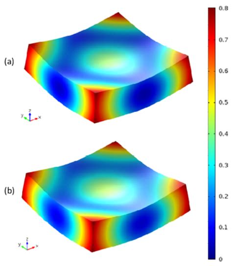 Numerical Analysis of Curing Residual Stress and Deformation in ...