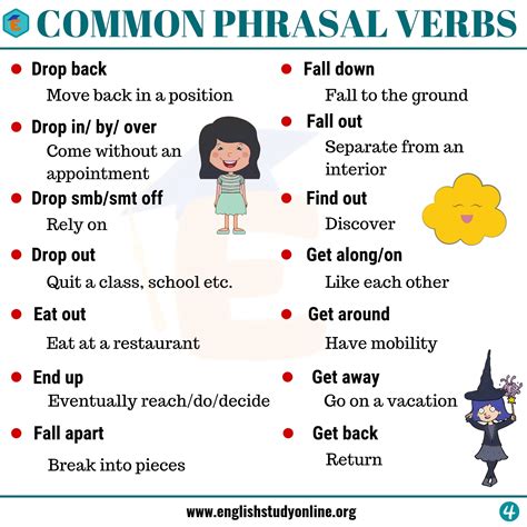 Phrasal Verbs: Definition, Usage, Types and List - English Study Online