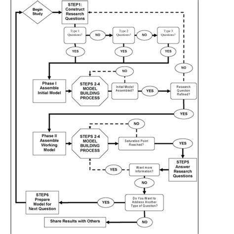 Data Information Knowledge Understanding 的图像结果