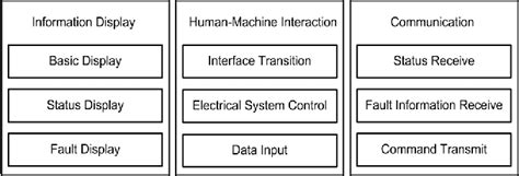 Image result for The Random Scale Machine