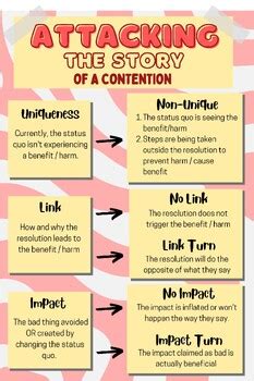 Image result for Argument Poster Examples