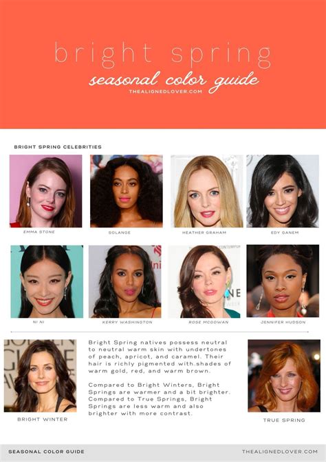 Guide to the bright spring seasonal color palette – Artofit
