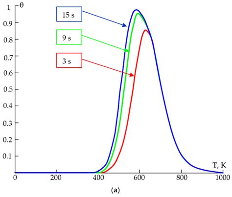 SnO2-Based Porous Nanomaterials: Sol-Gel Formation and Gas-Sensing ...