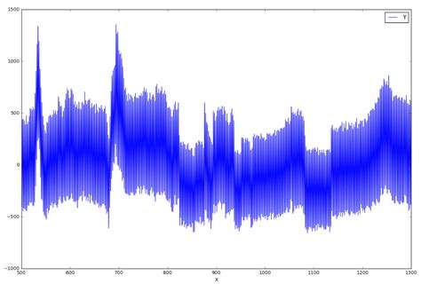 Fourier Transform Python 的图像结果