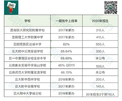 2018云南省大学综合实力排行榜：云南大学第一 - 高考百科 - 中文搜索引擎指南网