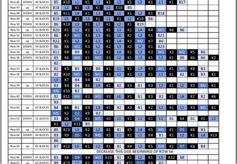 Image result for C2C Graph Patterns