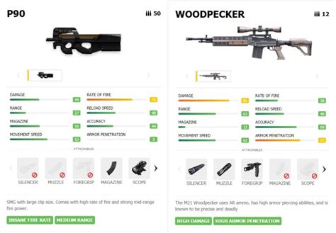 Best Gun Combination In Free Fire Clash Squad