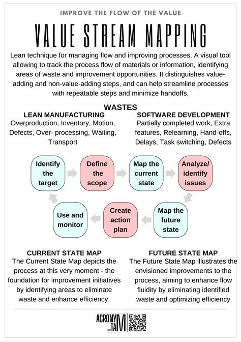 Value Stream Mapping 的图像结果
