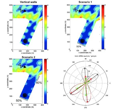 Image result for Wave Damping Example