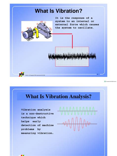 Image result for Understanding Vibration Analysis