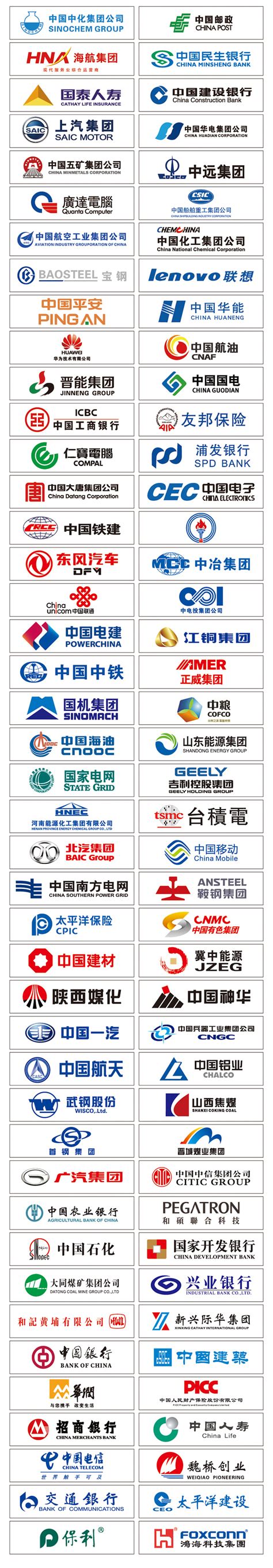 世界五百强中国企业一览表（最新中国企业500强名单）_玉环网