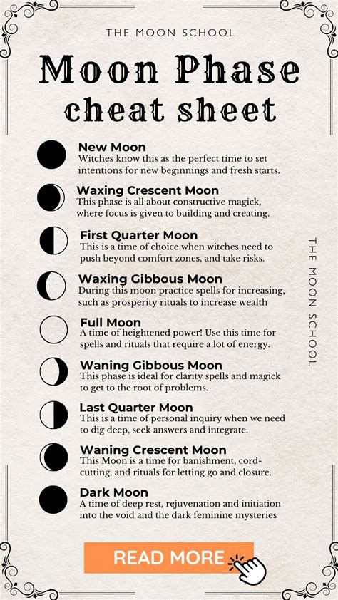 Zodiac moon phases 60 photos - Astrologytoyou.com