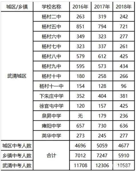 天津重点高中排名一览表，天津最好的高中有哪些？_教之初