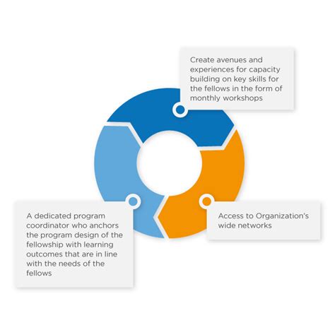 Participatory Democracy Fellowship Program – B.PAC