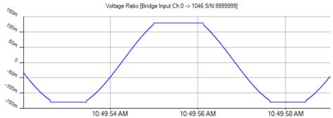 Image result for Input Data Out of Range Message