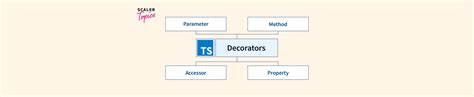Method Decorator TypeScript 的图像结果
