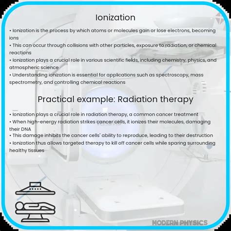 Image result for Ionization Process