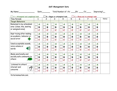Self-Management 的图像结果