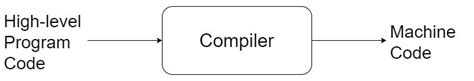 Image result for Compiler Language