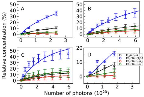 Conformational-Dependent Photodissociation of Glycolic Acid in an Argon ...