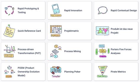 Image result for The Innovation Algorithm