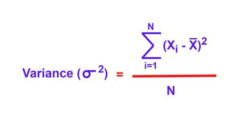 Image result for Variation Variance