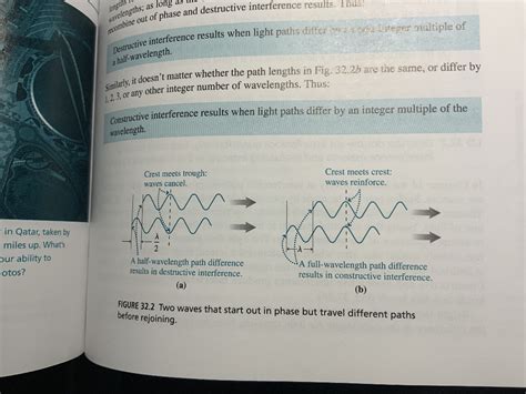 Image result for Intensity in Single Slit Diffraction