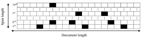 Image result for Span Matrix Example