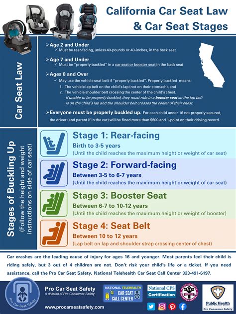 California Car Seat Law & Car Seat Stages
