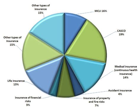 Structure of Pap Insurance 的图像结果