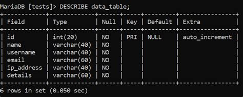 Image result for MySQL Index