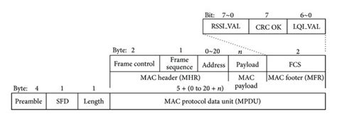 Image result for Direct Media Interface Packet Format