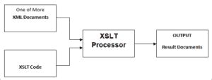 Image result for XSLT Tutorial Asp.net