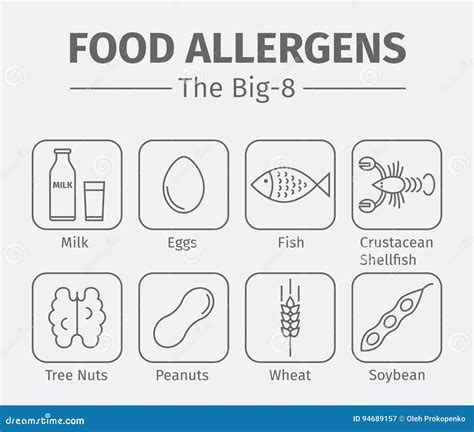 Food Allergens Line Icons. A Group Of The Eight Major Allergenic Foods Is Often Referred To As ...