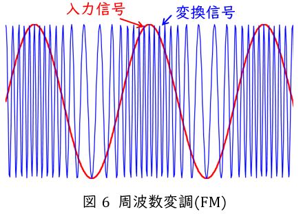 Image result for First Generation of Computer Monitor