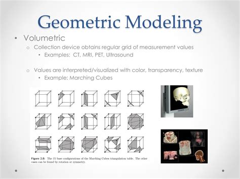 Image result for Modeling Geometry