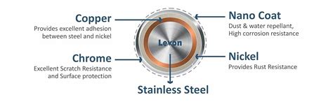 Buy Levon Stainless Steel Rondo Glass Holder for Bathroom Online at Low ...