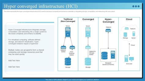 Image result for Hyper Converged Infrastructure Diagram Example