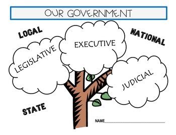 Basic Government Structure 的图像结果