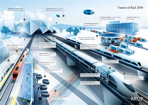 The World in 2050: Future Technology | OFA.GURU