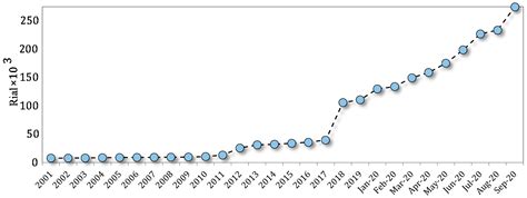 Effects of the COVID-19 Pandemic on Food Security and Agriculture in ...